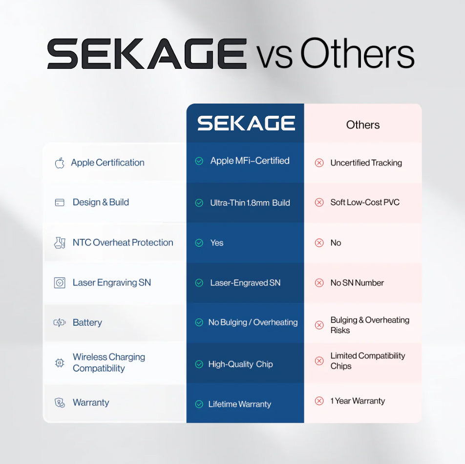 Sekage Tracking Card